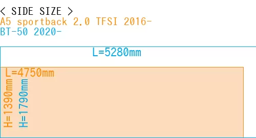 #A5 sportback 2.0 TFSI 2016- + BT-50 2020-